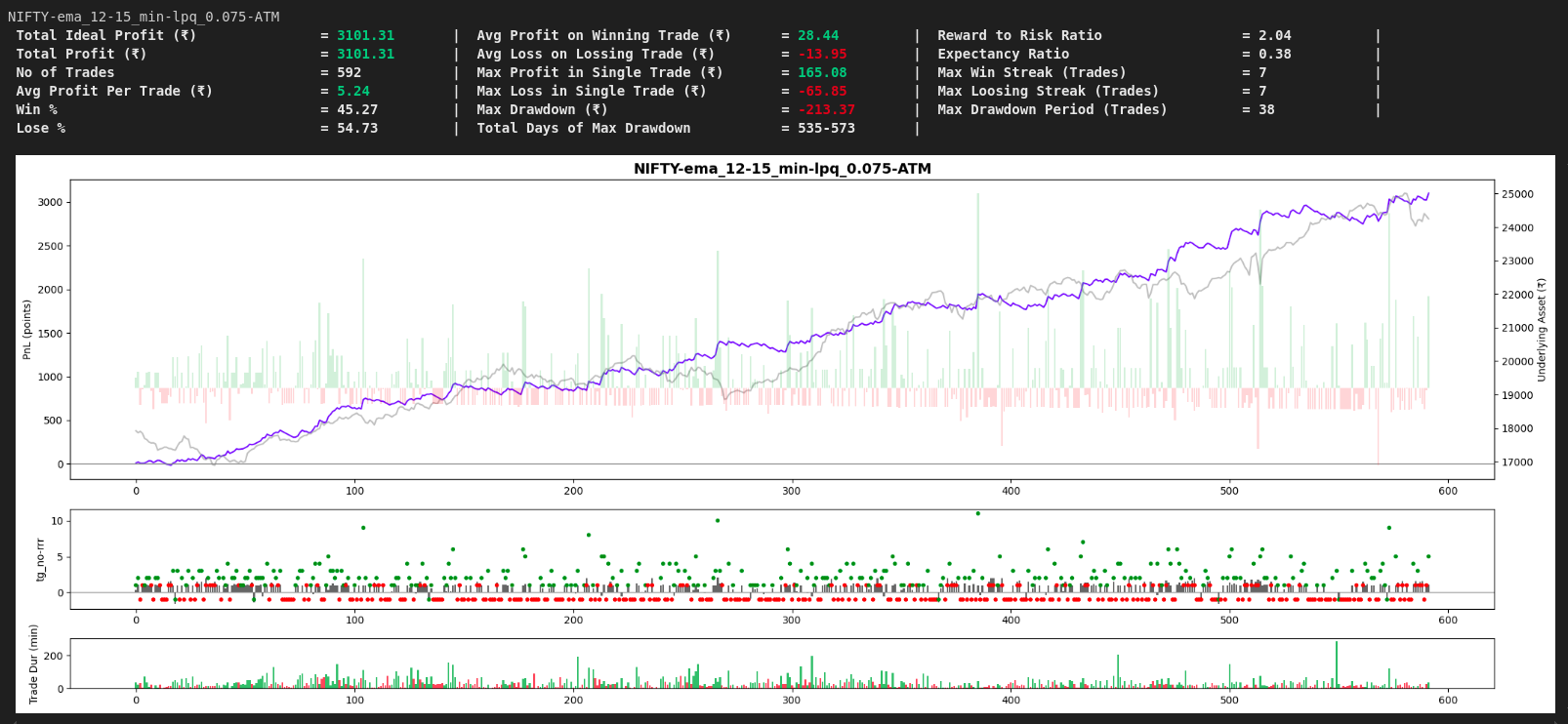 algotrading-result